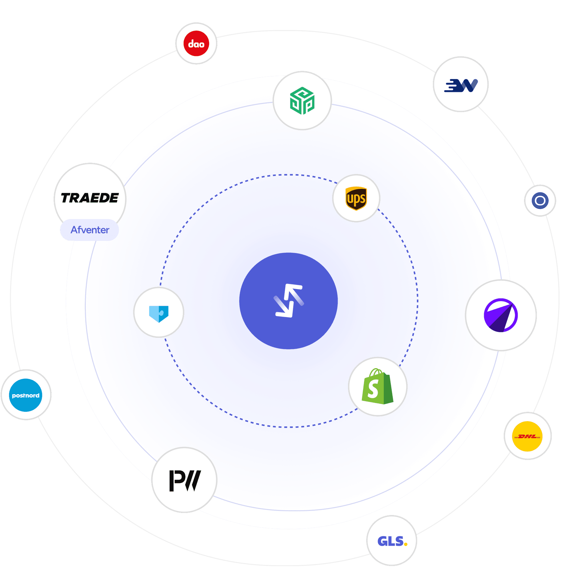 Integrations illustration